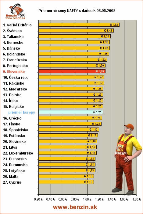 CENY PHM v EU: NAFTA s danami