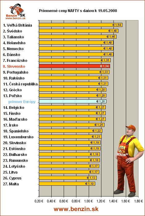CENY PHM v EU: NAFTA s danami