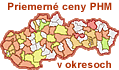 Priemern� ceny PHM (natural95, natural98, nafta) v 79 okresoch Slovenska - grafy