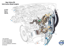 Volvo motor D5