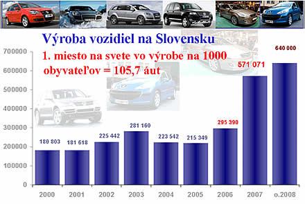 vyroba aut na Slovensku