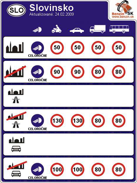 Maxim�lne povolen� r�chlosti na komunik�ci�ch v Slovinsku