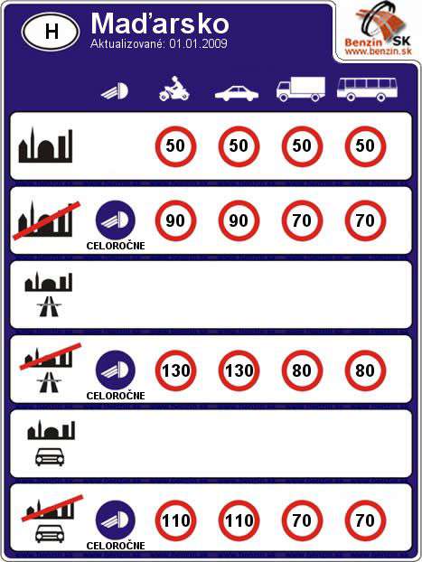 Maxim�lne povolen� r�chlosti na komunik�ci�ch v Ma�arksu